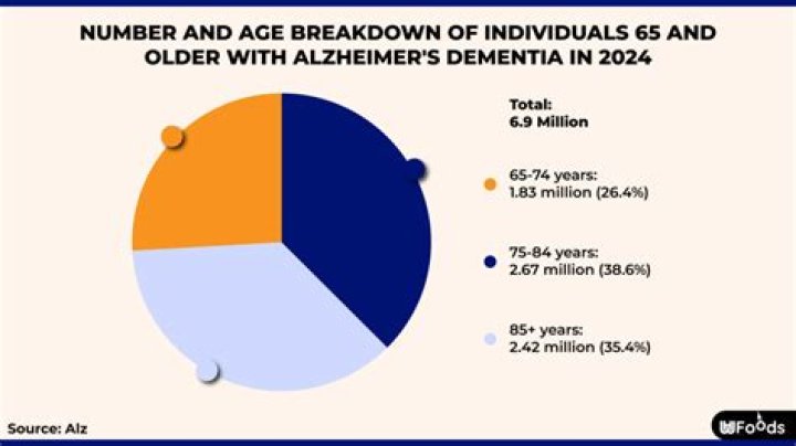 alzheimer's society iom Archives - 247 News Around The World